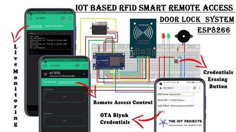 rfid based door access control system project open source|rfid based door lock system.